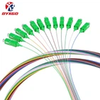 محدوده کاربرد سیم و کابل